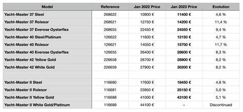 rolex price list 2023 pdf.